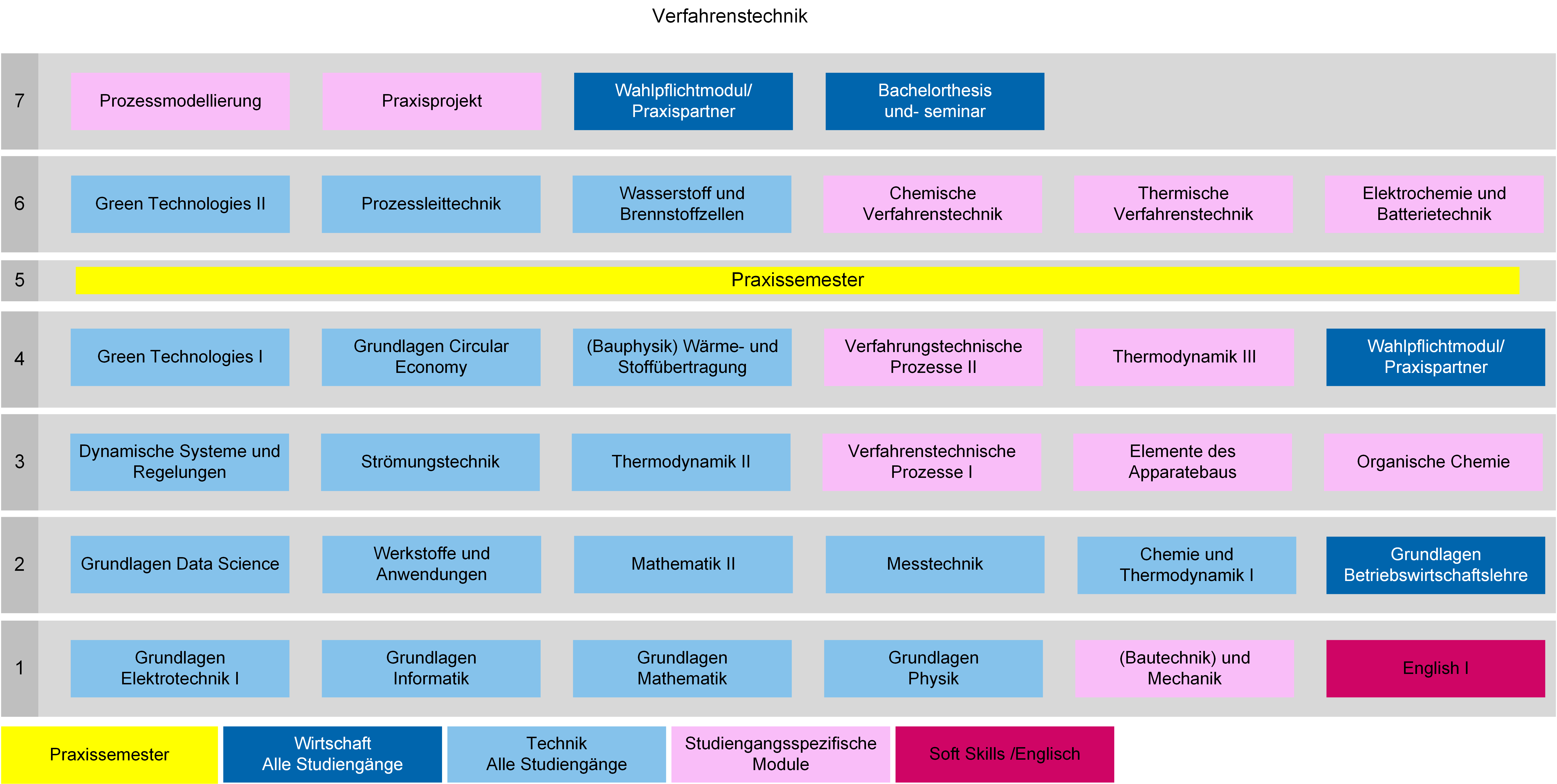 Green Process Engineering Studium (B.Eng.) - Willkommen-FH Westküste - DE