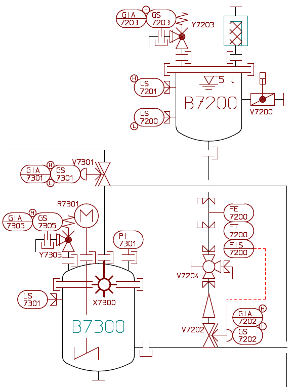 Fließbild Silikonisierung von ATEC